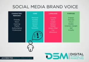 social media brand voice - brand guidelines